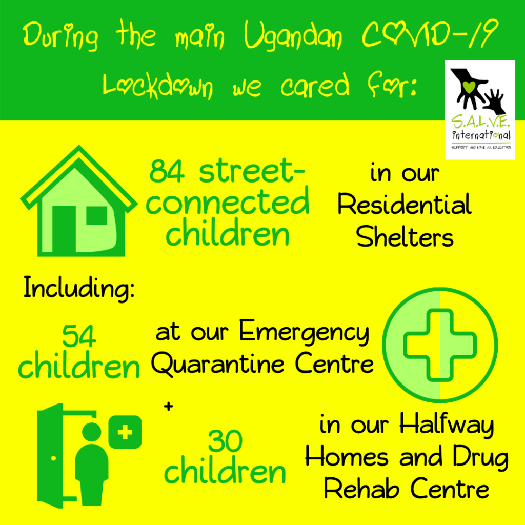 During Covid Lockdown SALVE cared for children in Uganda