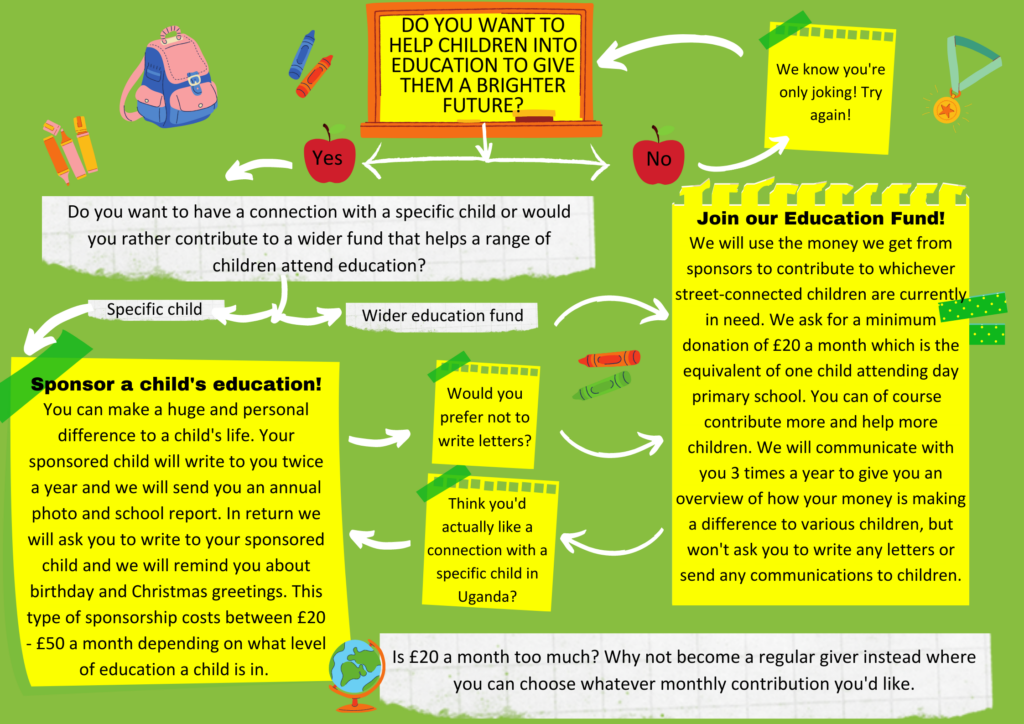 Flow diagram to explain Edu Sponsorship options (3)