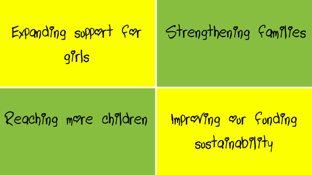 Decorative graphic of the Strategic plan 4 x key themes
